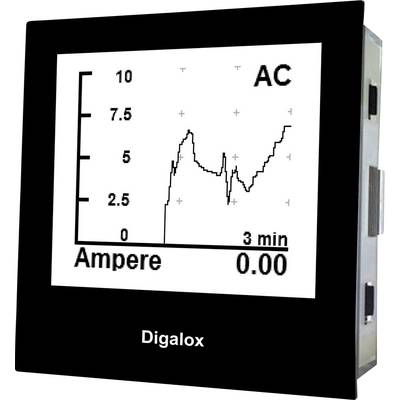 Een diagram op een digitaal display toont de stroomstroom in ampère gedurende 3 minuten. De curve stijgt en daalt onregelmatig.