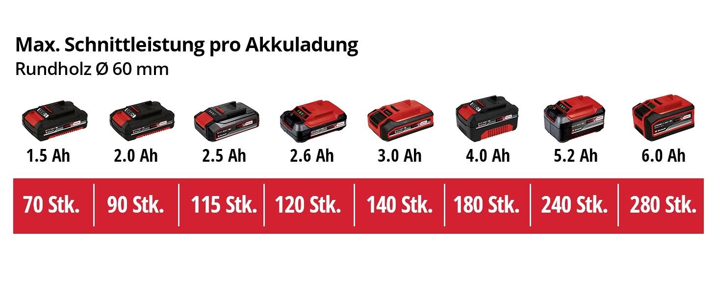 Einhell GE-GS 18 Li - Solo Zwart, Rood-7