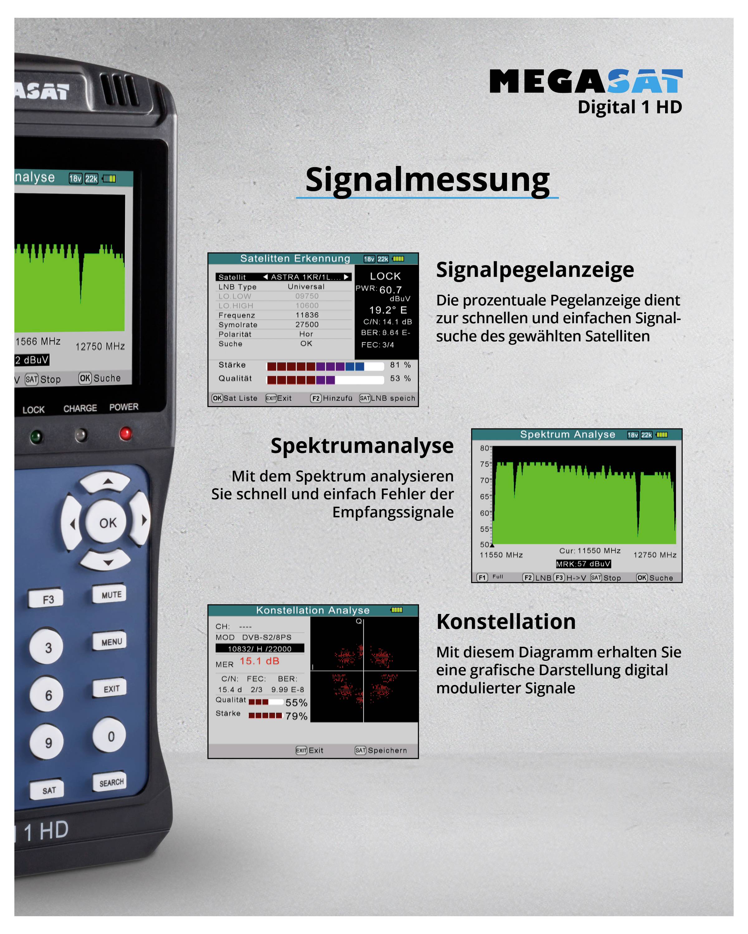 De afbeelding toont een MegaSat Digital 1 HD ontvanger-handapparaat met interface. Bijschriften: 'Signaalsterkteweergave', 'Spectrumanalyse', 'Constellatie'.