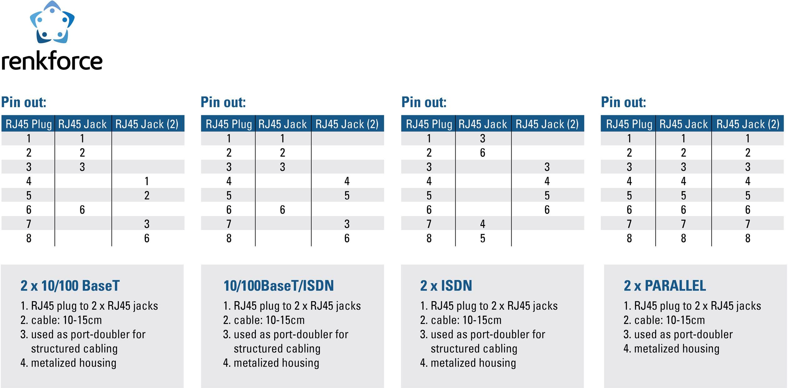 'Pin-out-informatie voor RJ45-stekkers met verschillende kabeltypen, inclusief 10/100 BaseT, 10/100 BaseT/ISDN, ISDN en parallel.'