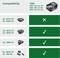 'Compatibiliteitstabel: Accu 18V 4.0-6.0Ah; niet compatibel met AL 2215 CV; compatibel met AL 1815 CV, AL 1880 CV, AL 1810 CV.'