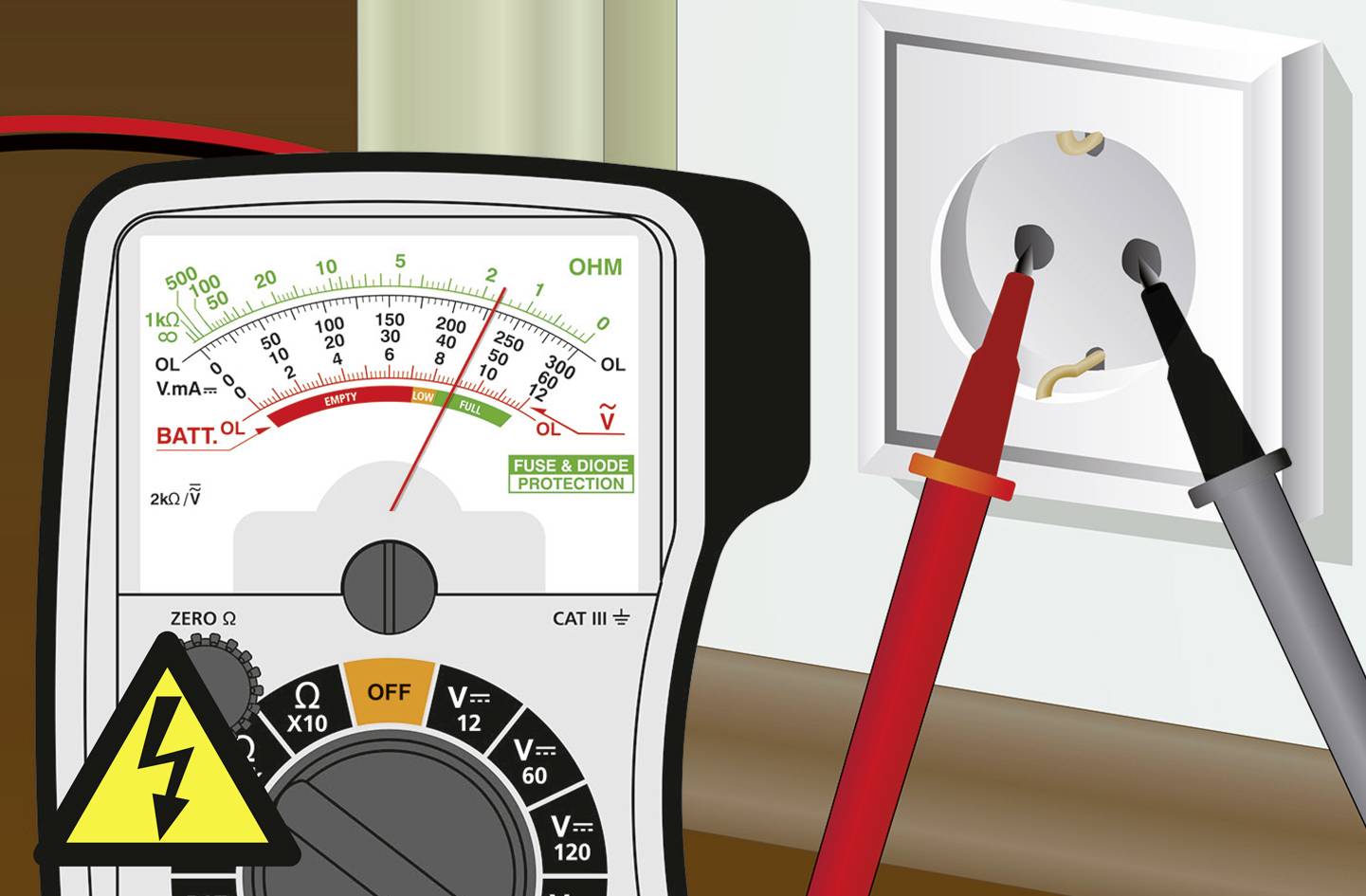 'Multimeter met sondes test een wandcontactdoos. Display toont stroomspanning. Geel waarschuwingssymbool voor elektriciteit.'