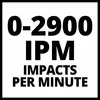 '0-2900 IPM Slagen per Minuut' in grote zwarte letters.
