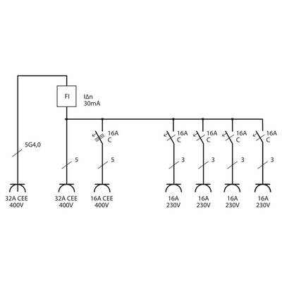 Elektrisch eenlijnschema met een 400V 32A CEE-voeding via 30mA aardlekschakelaar naar vijf 230V aftakkingen, elk beveiligd door een 16A type C automaat; één 16A CEE-stopcontact en vier 16A contactdozen.