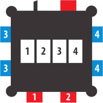 Diagram van een vier-positie selector of aansluitblok gelabeld 1, 2, 3 en 4, met overeenkomstige gekleurde tabbladen rond de randen.