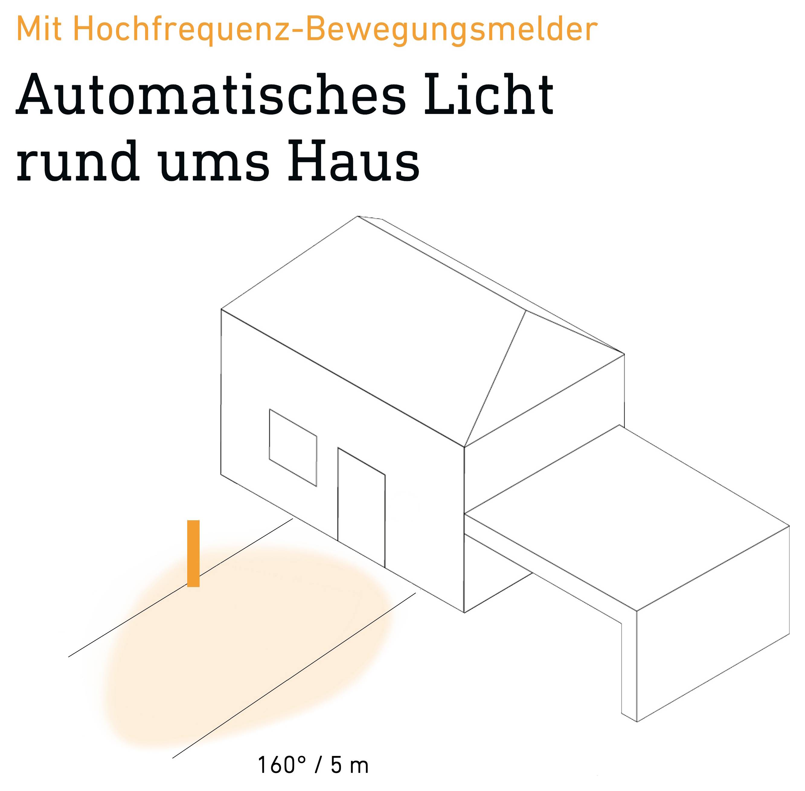 Diagram voor bewegingsmelder: 'Automatisch licht rond het huis' met detectiebereik van 160°/5 m voor het huis.