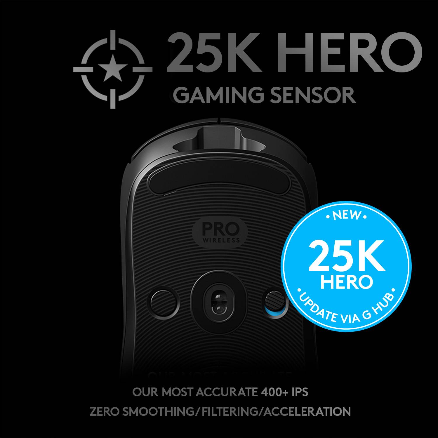 Een Gaming-muis met de tekst '25K HERO Gaming-sensor'. Verwijzing naar nieuwe 25K HERO, update met G HUB. 'Pro Wireless' is gemarkeerd.