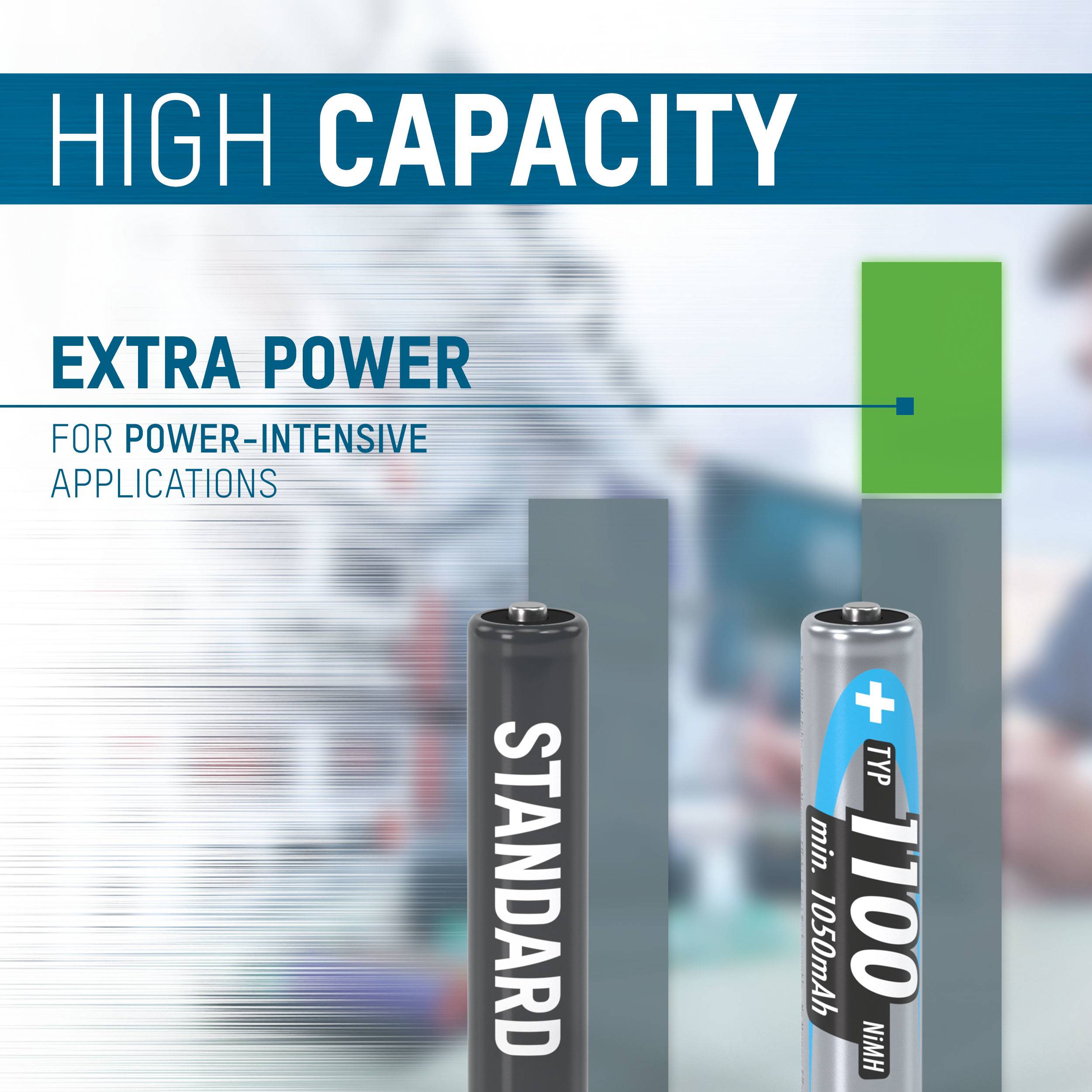'Vergelijking van batterijcapaciteit: Standaard versus Hoogcapaciteit. Hoogcapaciteit levert 1100 mAh voor energie-intensieve toepassingen.'