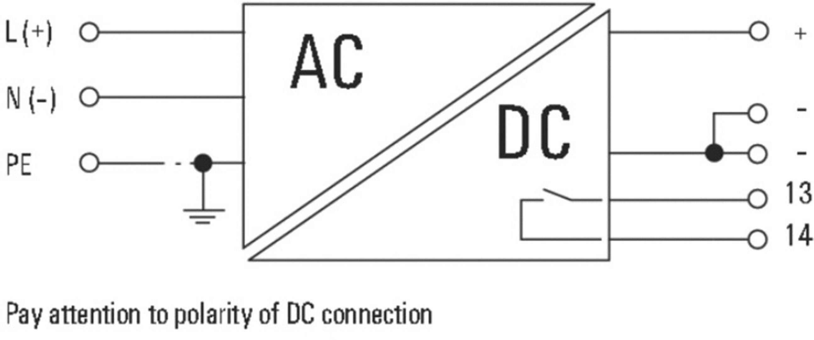 Schakelschema toont wisselstroom (AC) en gelijkstroom (DC) aansluitingen. Links bovenaan: L(+), N(-), PE. Rechts: +, -, 13, 14. Let op: 'Let op de polariteit van de gelijkstroomaansluiting'.