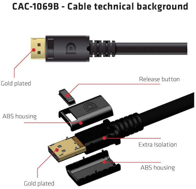 'CAC-1069B - Technische Details van een kabel': Afbeelding van een kabel met stekker, toont onderdelen zoals 'Verguld', 'ABS-behuizing', 'Ontgrendelingsknop', 'Extra isolatie'.