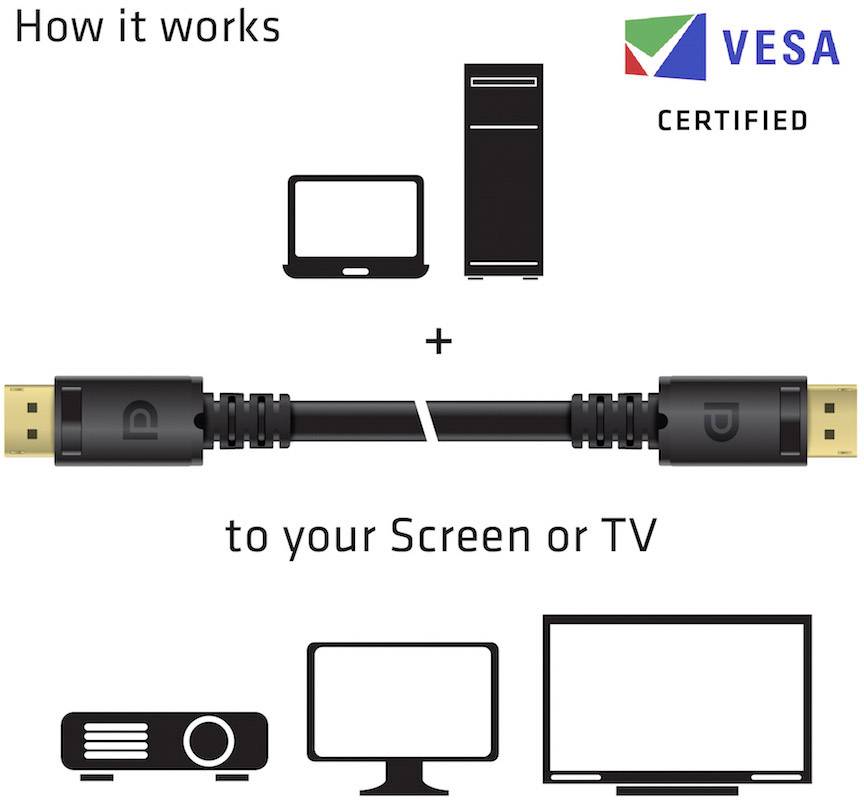 'Hoe het werkt': Laptop en desktop-computer verbinden zich via een kabel met een scherm of tv. Rechtsboven het VESA-gecertificeerde logo.