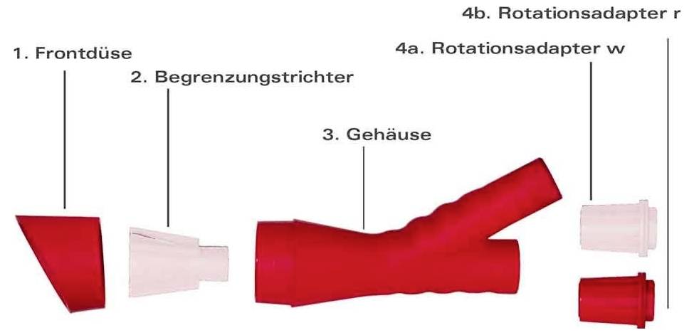 Explosieve tekening van een rood-wit apparaat met gelabelde onderdelen: frontnozzle, begrenzingstrechter, behuizing en rotatioadapter r en w.