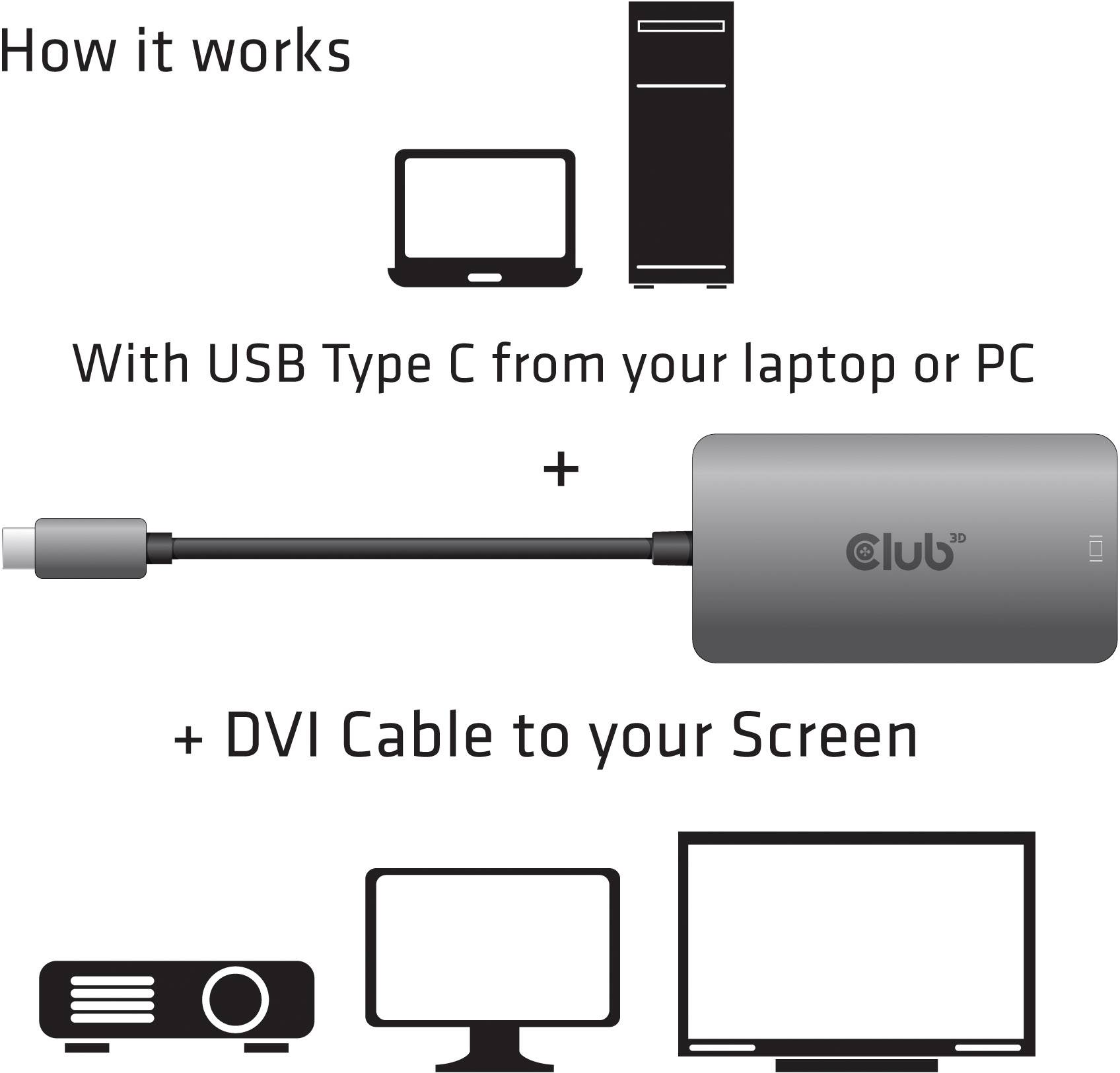 Diagram toont hoe je een laptop via USB-C met een beeldscherm verbindt via DVI: Laptop/PC → USB-C-adapter → DVI-kabel → Beeldscherm.