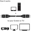 'Zo werkt het': Een HDMI-kabel verbindt computer/server met projector, monitor of televisie.