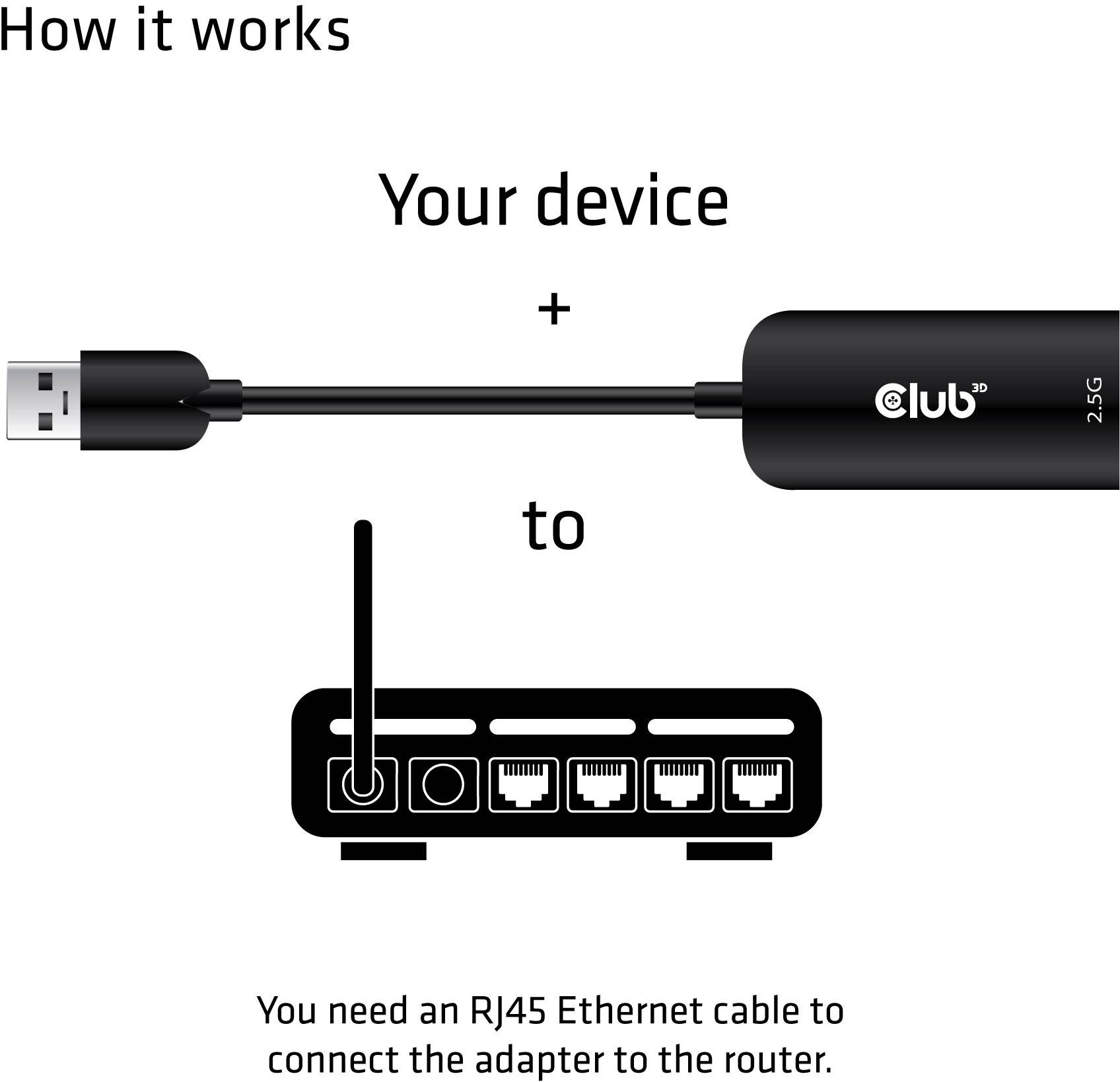 'Diagram toont hoe een apparaat wordt aangesloten op een router met behulp van een USB-kabel en een RJ45-kabel.'