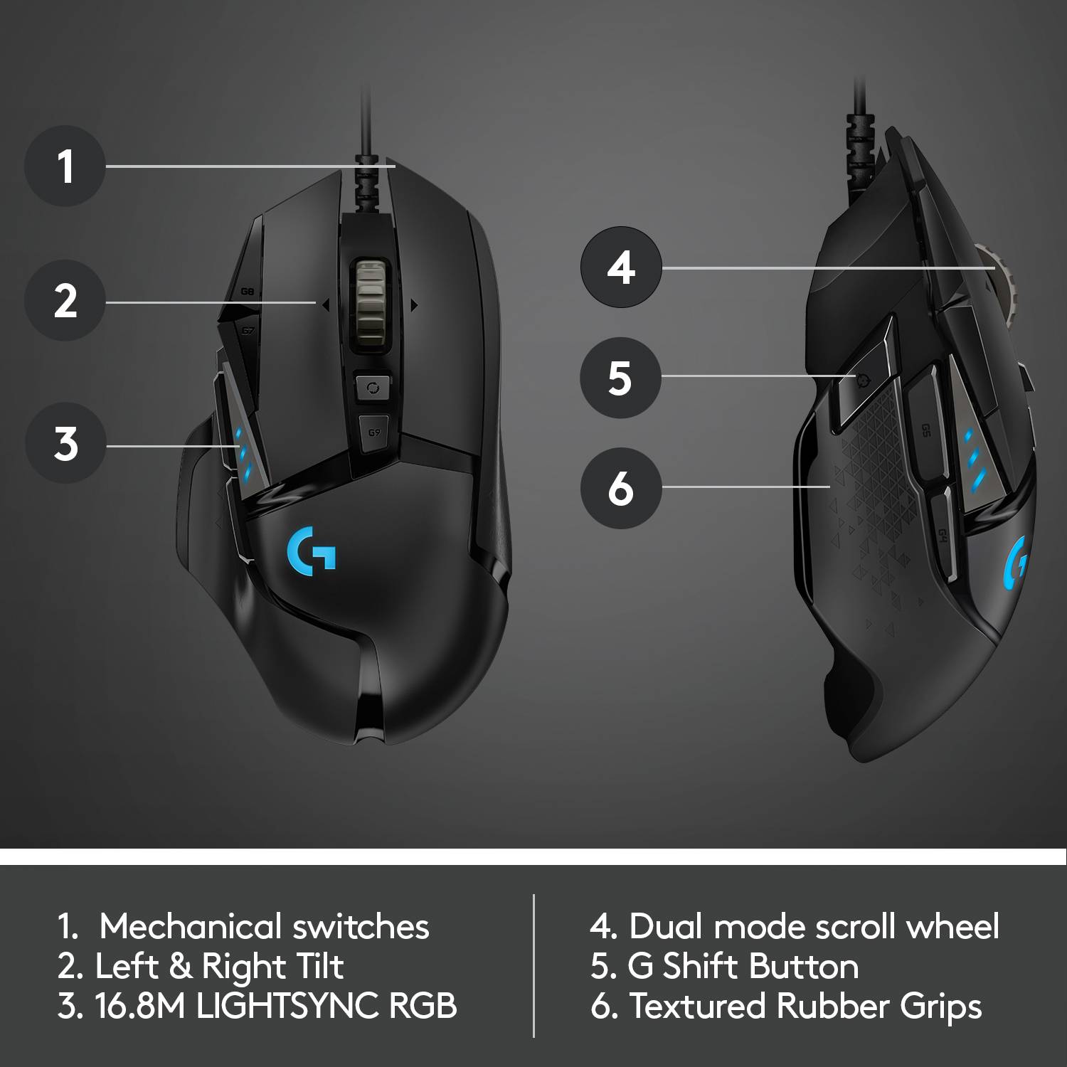 Gaming-muis met genummerde onderdelen: 1. Mechanische switches, 2. Kantelen links/rechts, 3. LIGHTSYNC RGB, 4. Scrollwiel modi, 5. G-Shift-toetsen, 6. Gerubberde gripoppervlakte.