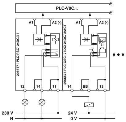 Bedradingsschema van een relaismodule 'PLC-V8C'. Toont de aansluitpunten, spanningsingangen (230V, 24V) en stuurcircuits voor 2 relais.