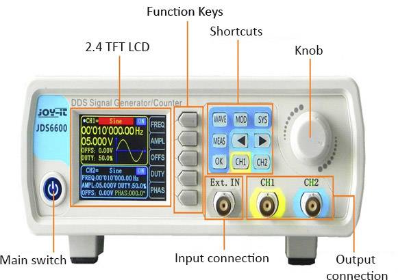 DDS-signalgenerator met display toont golfvormeigenschappen. Markeringen: functietoetsen, draaiknop, ingangs-/uitgangsaansluitingen.