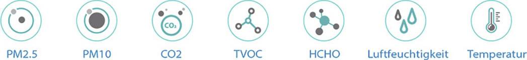 Symbolen voor luchtkwaliteitsmeting: PM2.5, PM10, CO2, TVOC, HCHO, luchtvochtigheid en temperatuur.