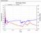 'Diagram van een datalogger' toont temperatuur (rood) in graden Celsius en luchtvochtigheid (blauw) in %RV over tijd (uren).