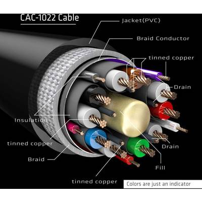 'Dwarsdoorsnede van een CAC-1022 kabel met PVC-mantel, vertinde koperen draden en isolatie, toont verschillende binnenste lagen.'