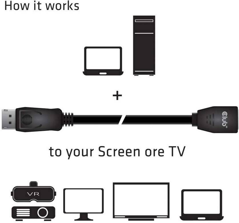 USB-kabel met tekst 'Zo werkt het': Aansluiting van een VR-headset op een computer of televisie, apparaatsymbolen geïllustreerd.