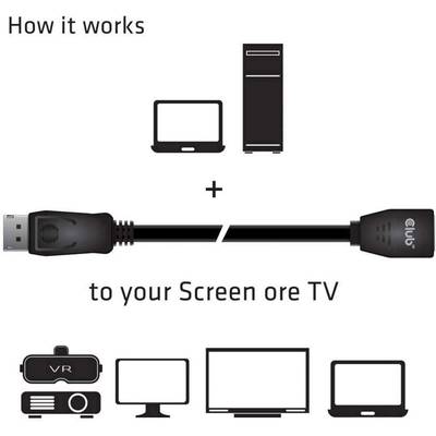 USB-kabel met tekst 'Zo werkt het': Aansluiting van een VR-headset op een computer of televisie, apparaatsymbolen geïllustreerd.