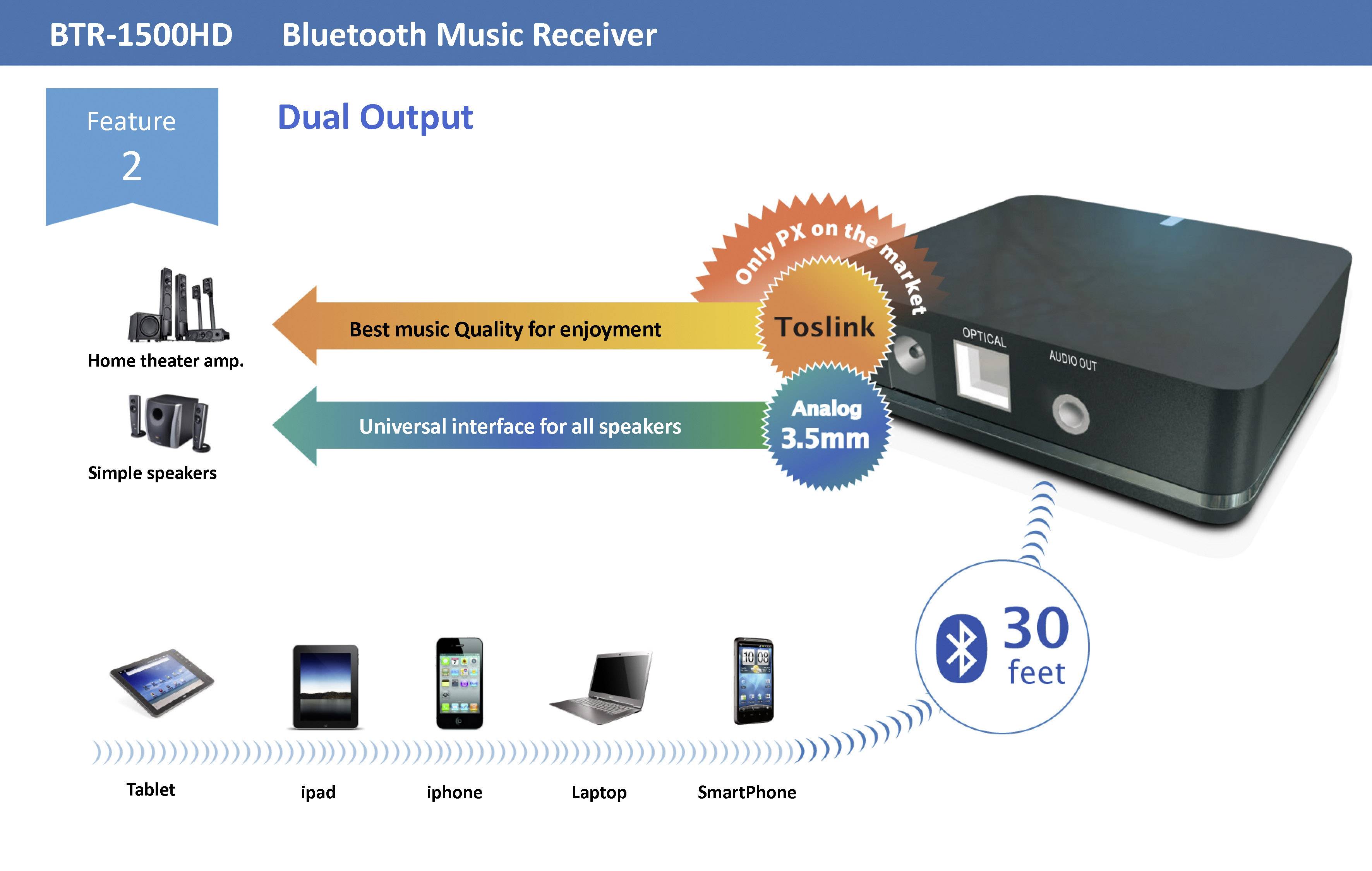 'BTR-1500HD Bluetooth-muziekontvanger' met dubbele uitgang: Toslink en 3,5 mm analoog. Bereik van 30 voet. Compatibel met tablet, smartphone, laptop.