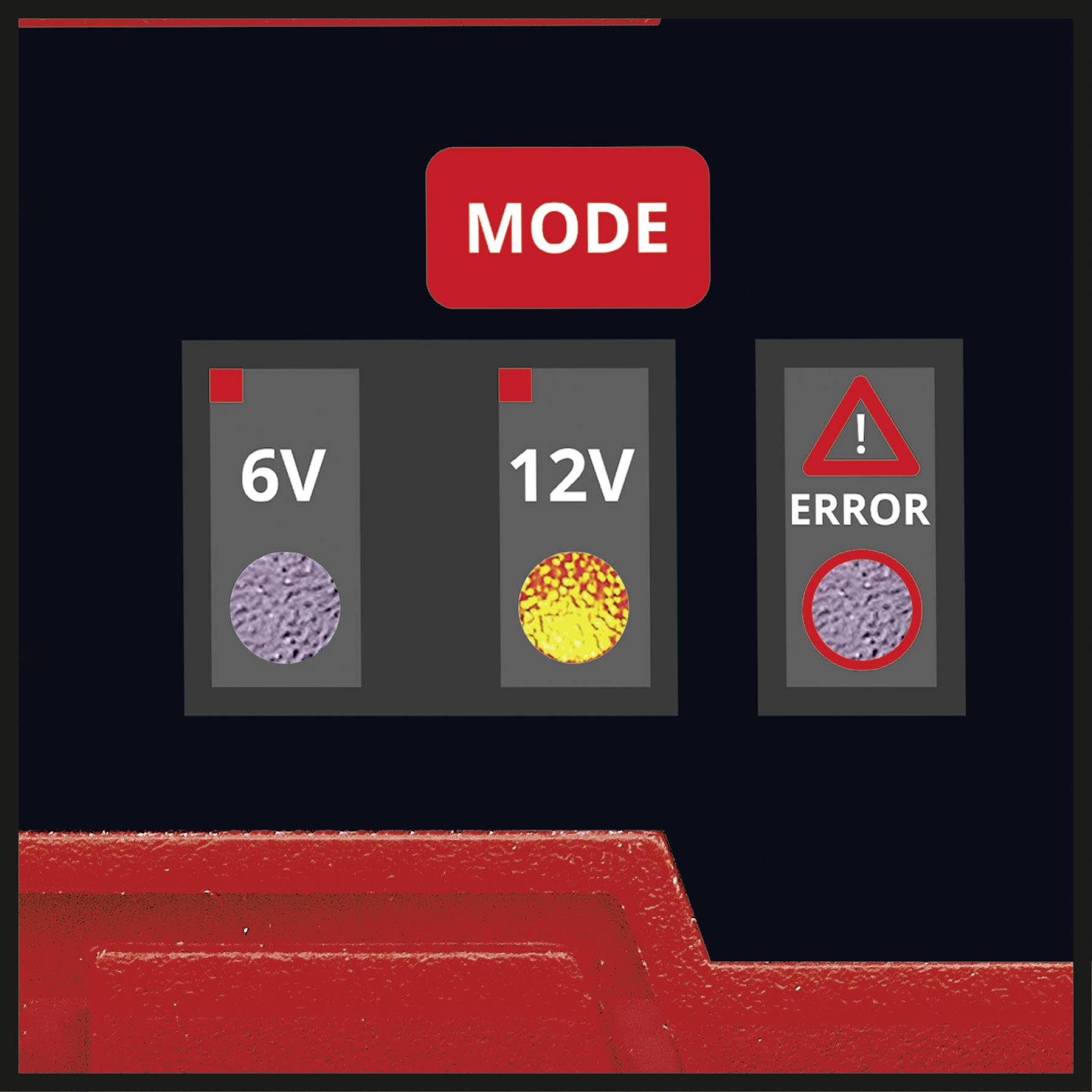 'Modus' verschijnt bovenaan in het rood. Knoppen gelabeld met '6V', '12V' en 'Fout' bevatten gekleurde cirkels, waarbij de laatste is voorzien van een waarschuwingssymbool.