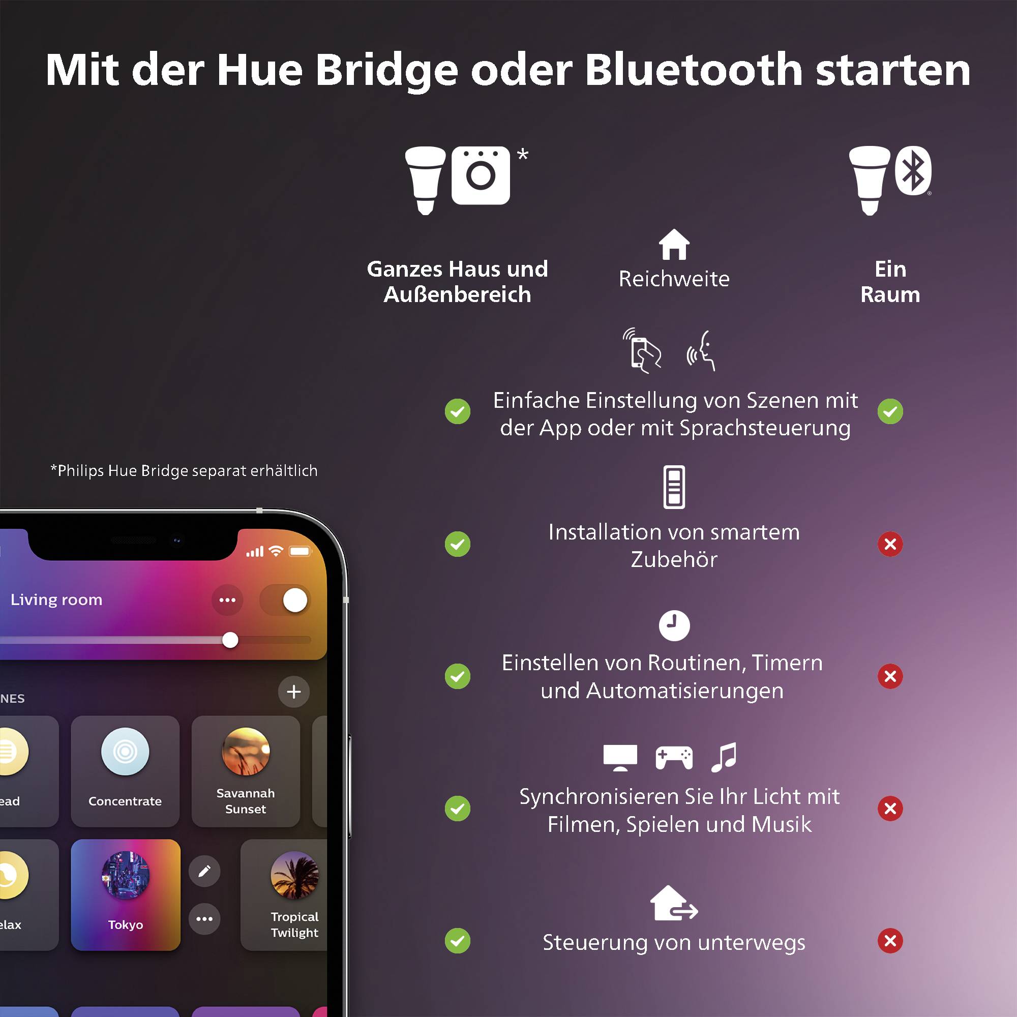 'Afbeelding toont de Philips Hue App met verschillende bedieningsopties voor verlichting in huis en kamer. Voordelen zijn automatisering en spraakbesturing.'