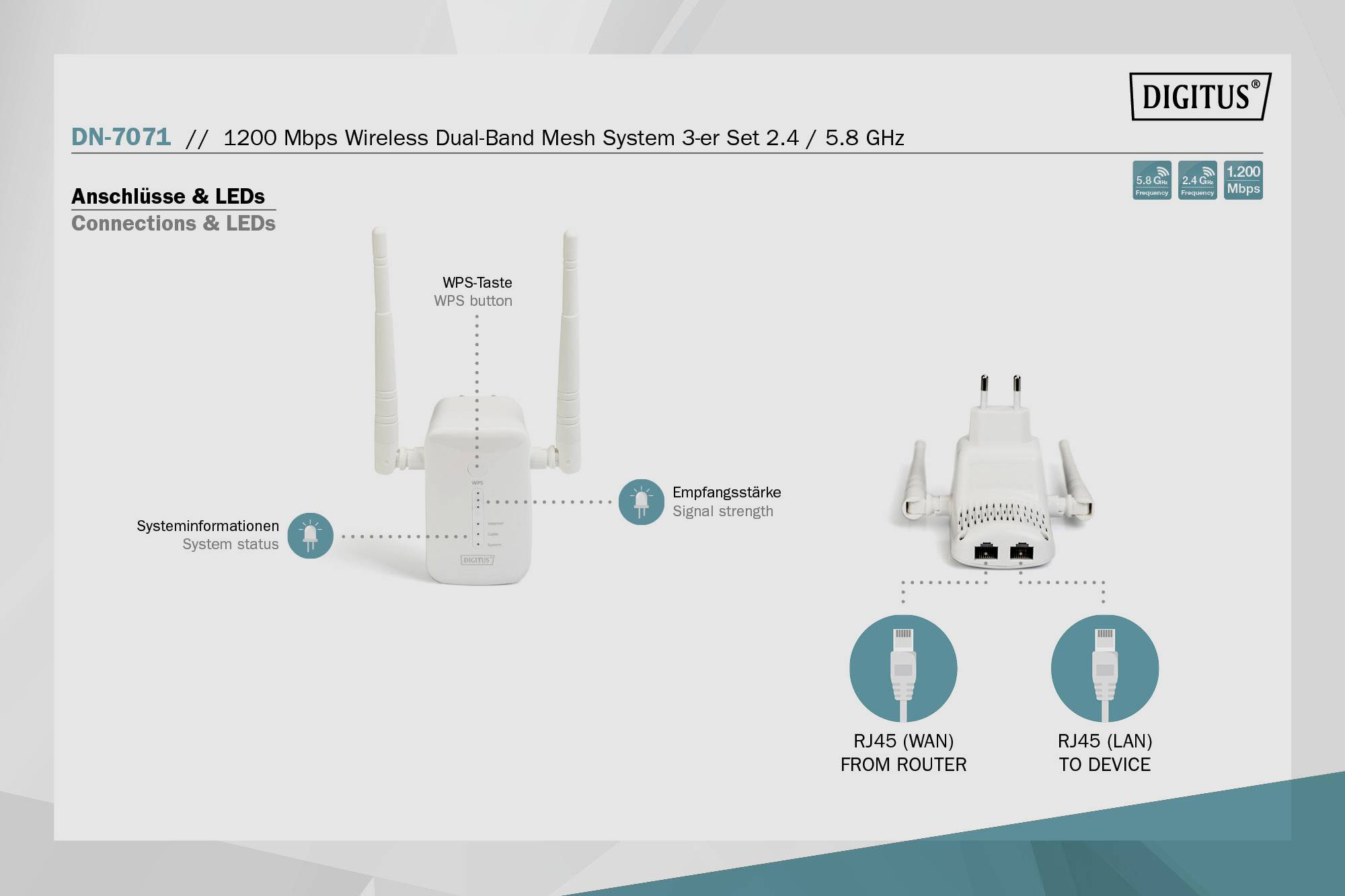 Digitus DIGITUS 1200 Mbps Wireless Dual-Band, 3-er Set 2.4/5.8 GHz Mesh-netwerk 1200 MBit/s 2.4 GHz, 5 GHz-7