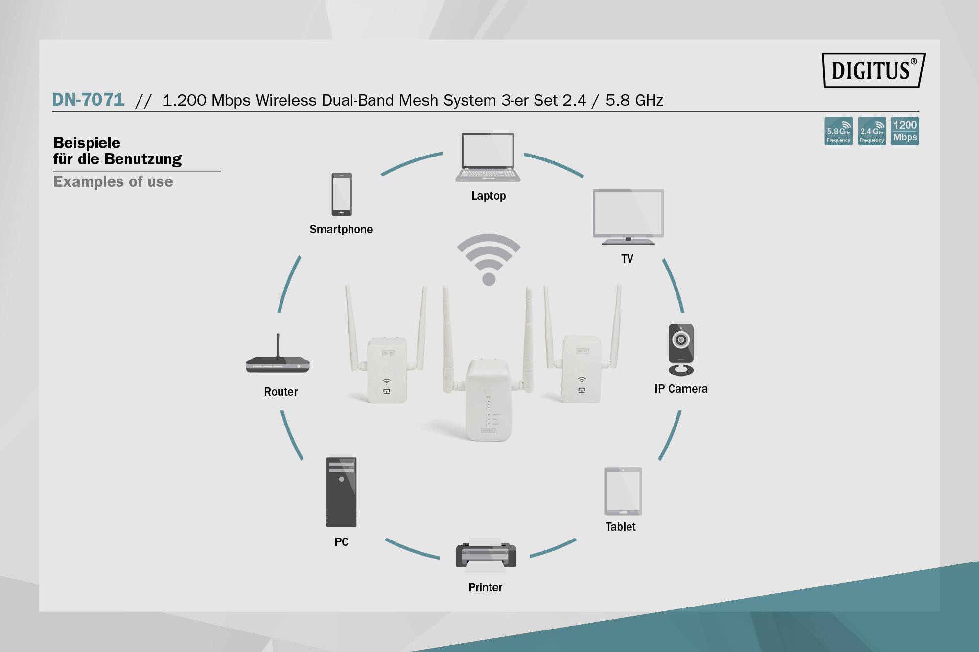 Digitus DIGITUS 1200 Mbps Wireless Dual-Band, 3-er Set 2.4/5.8 GHz Mesh-netwerk 1200 MBit/s 2.4 GHz, 5 GHz-8