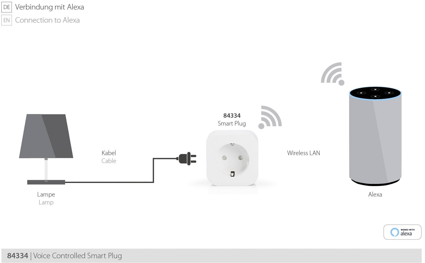 ednet 84336 Stopcontactset WiFi 2-voudig Binnen 2300 W-6