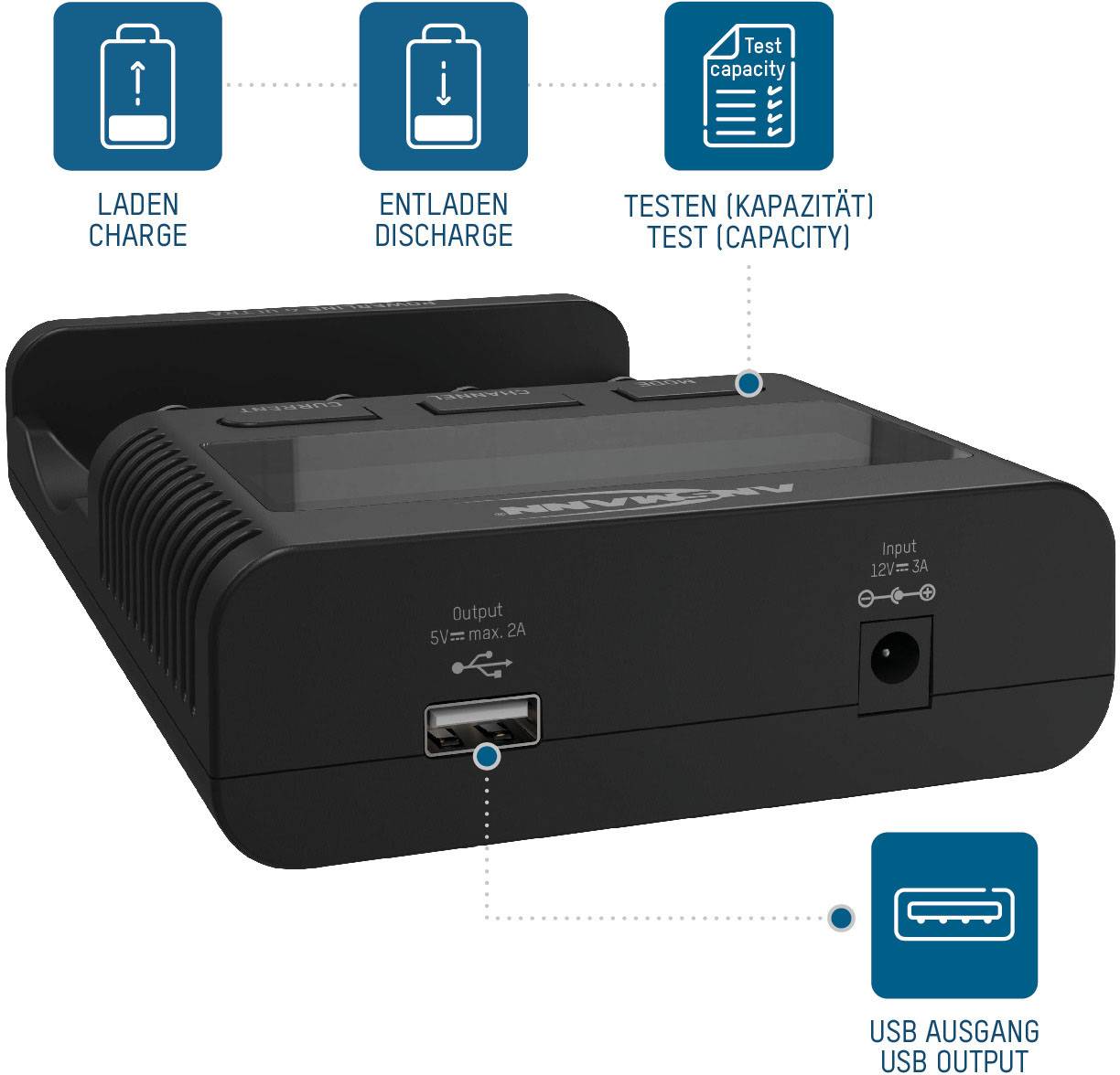 Een accuoplader met USB-uitgang en diagrammatische instructies voor laden, ontladen en capaciteitstest.