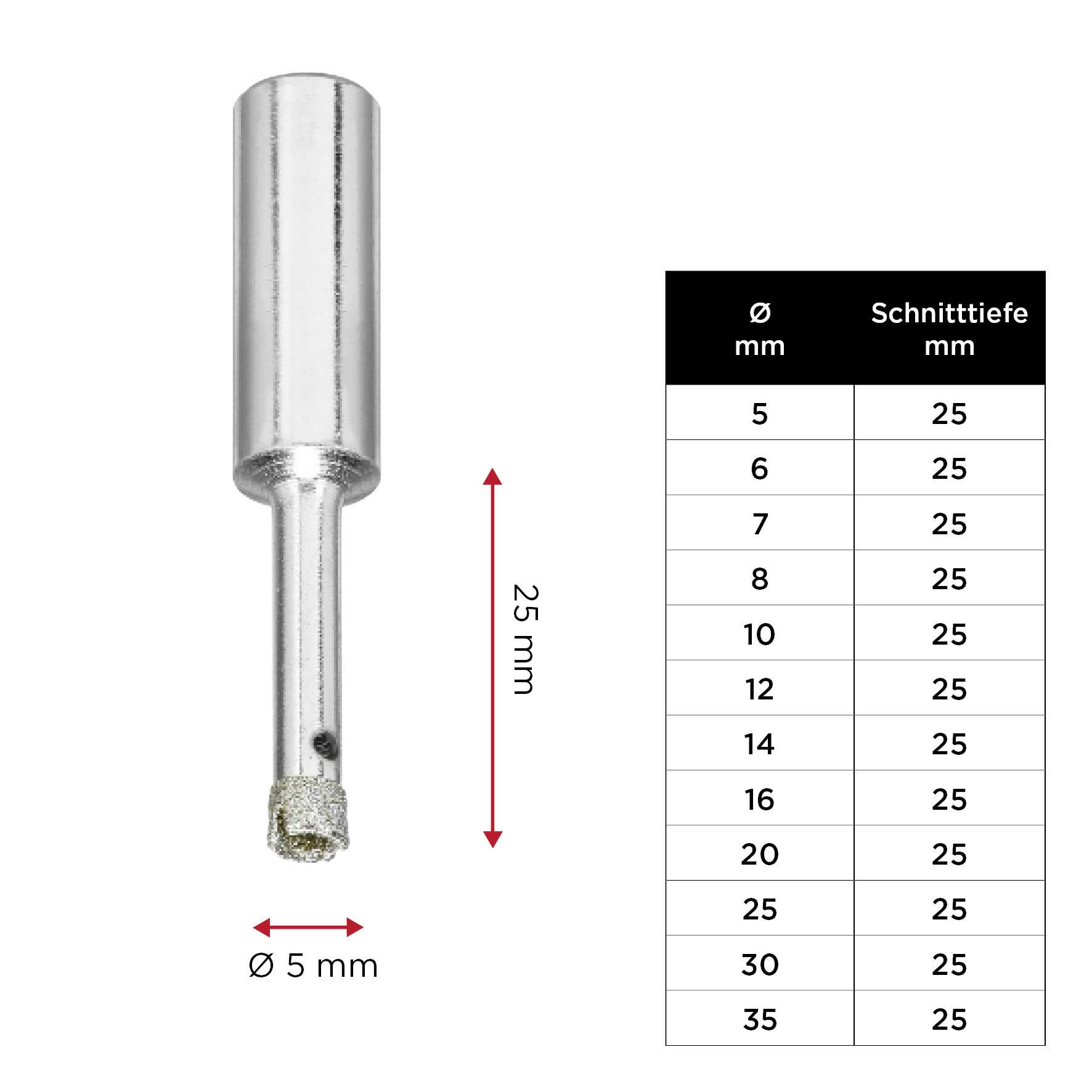 Diamantboor met 5 mm diameter en 25 mm snijdiepte naast een tabel die verschillende diameters en snijdiepten weergeeft.