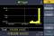 Scherm van een elektronisch meetapparaat met histogram. Toont spanningsgegevens, y-as met waarden tot 58,2%. Toetsen: 'Display', 'Histogram'.