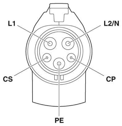 Schema van een elektrische stekker met labels: 'L1', 'L2/N', 'CS', 'CP' en 'PE', toont contactpunten en aansluitingen.