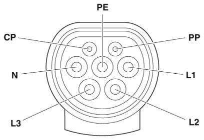 Schema van een elektrische stekker met zeven pinnen: PE, CP, N, L1, L2, L3, PP. Toont de rangschikking en labels van de aansluitingen.