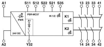 'Schematic diagram of a PSR-MC37 control system, showing connections S11-S35, 24V DC input, and terminals K1, K2 for connections with contacts A1, A2, Y32.'
