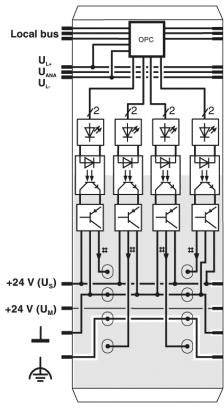 Schakelschema van een elektrische schakeling met relais, dioden en verbindingen. Labels zoals 'Lokale bus' en '+24 V' zijn zichtbaar.