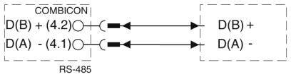 Diagram toont RS-485-verbinding met COMBICON-connector. D(B)+ van (4.2) naar D(B)+, en D(A)- van (4.1) naar D(A)-.