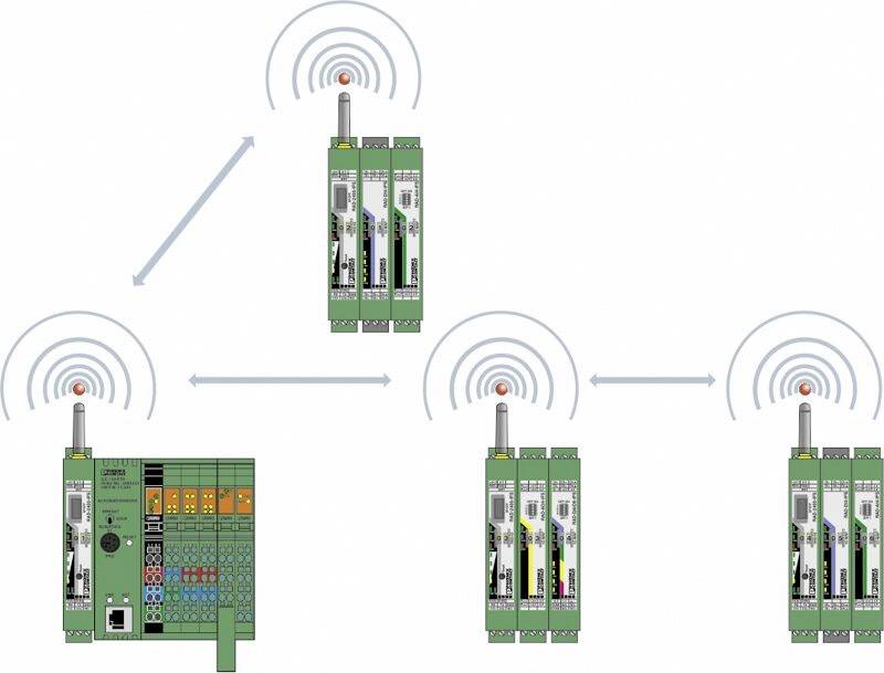 Vier groene machinemodules zijn afgebeeld, die draadloos met elkaar zijn verbonden. Pijlen geven de communicatierichting aan.