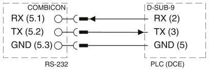 'Diagram toont bedrading tussen COMBICON en D-SUB-9: RX (5.1) naar RX (2), TX (5.2) naar TX (3), GND (5.3) naar GND (5).'