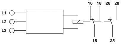 Schakelschema: Overstroomrelais met aansturing van L1, L2, L3. Verbonden met schakelaars 16-18 en 26-28, schakelaar 15-25 gesloten.