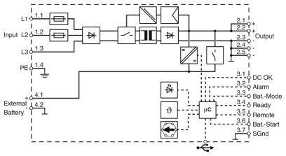 Principeschema van een elektrisch systeem met ingangen, uitgangen en microcontroller; toont verbindingspunten en functionele blokken.