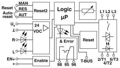Bedradingsschema van een logische controller met ingangen voor handmatige en automatische reset, foutmeldingen en 24 VDC voeding.