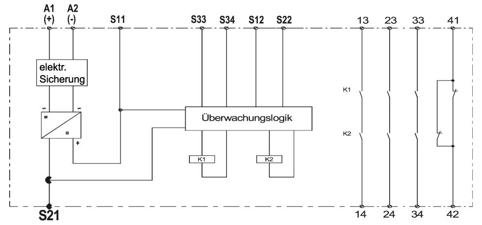 Diagram van een elektrisch circuit met 'elektr. zekering', 'bewakingslogica', sensoren S11, S21 en regelkringen K1, K2.