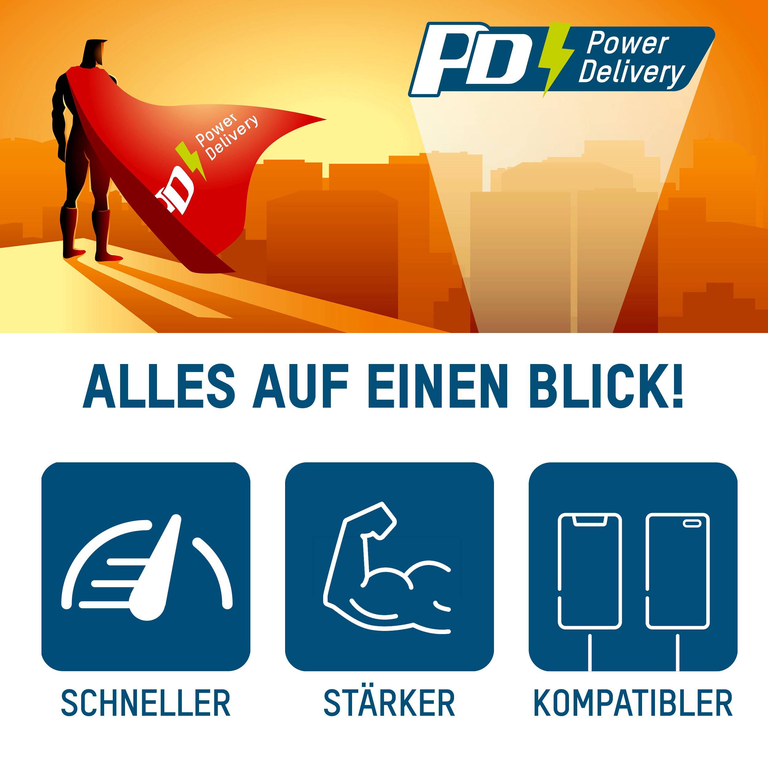 Een figuur met een cape waarop het 'Power Delivery'-logo staat, staat voor een stad. Daaronder symbolen: sneller, sterker, compatibeler.