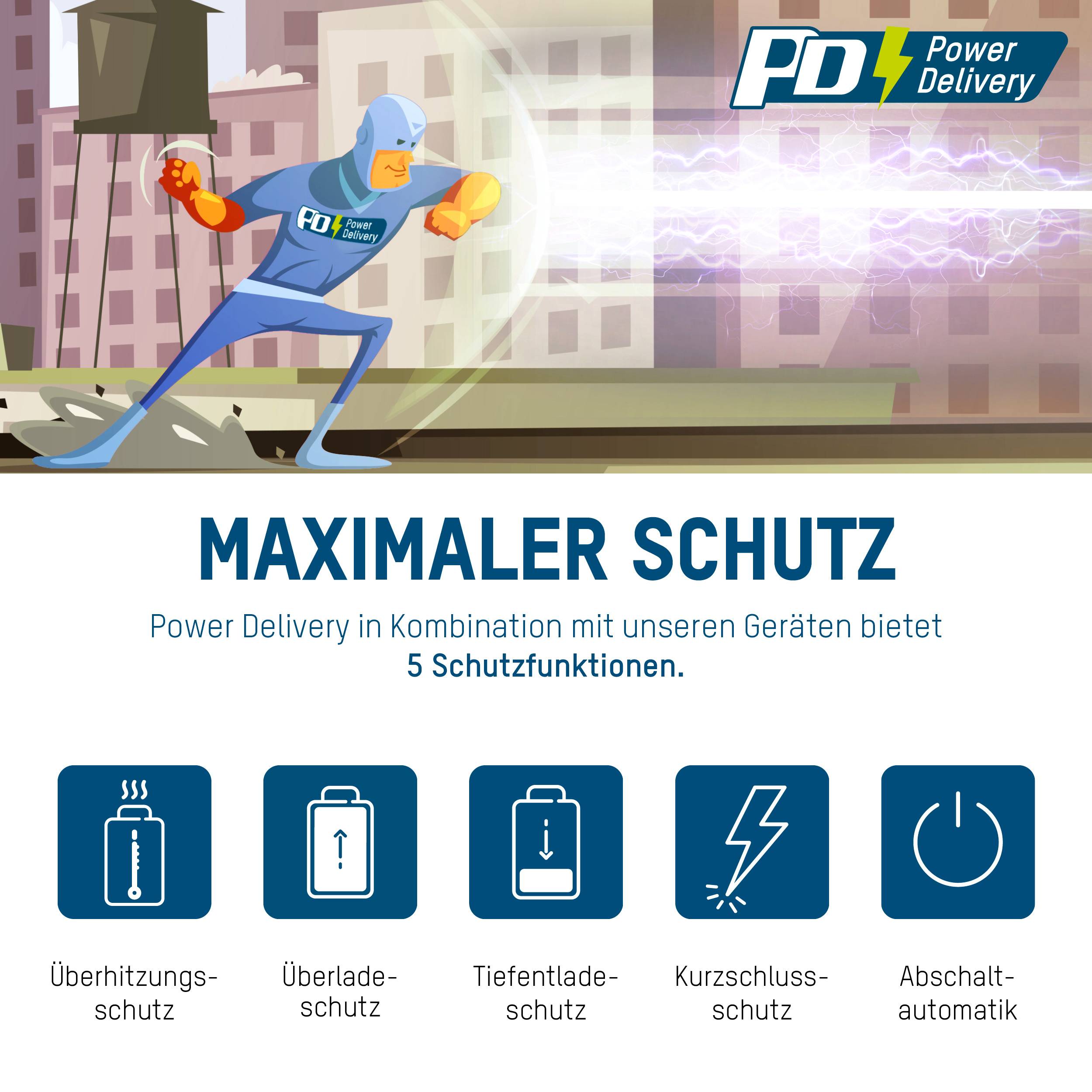 'Illustratie van een superheld met Power Delivery-logo die beschermingsfuncties van elektrische apparaten toont. Tekst: Maximale bescherming, 5 beschermingsfuncties.'