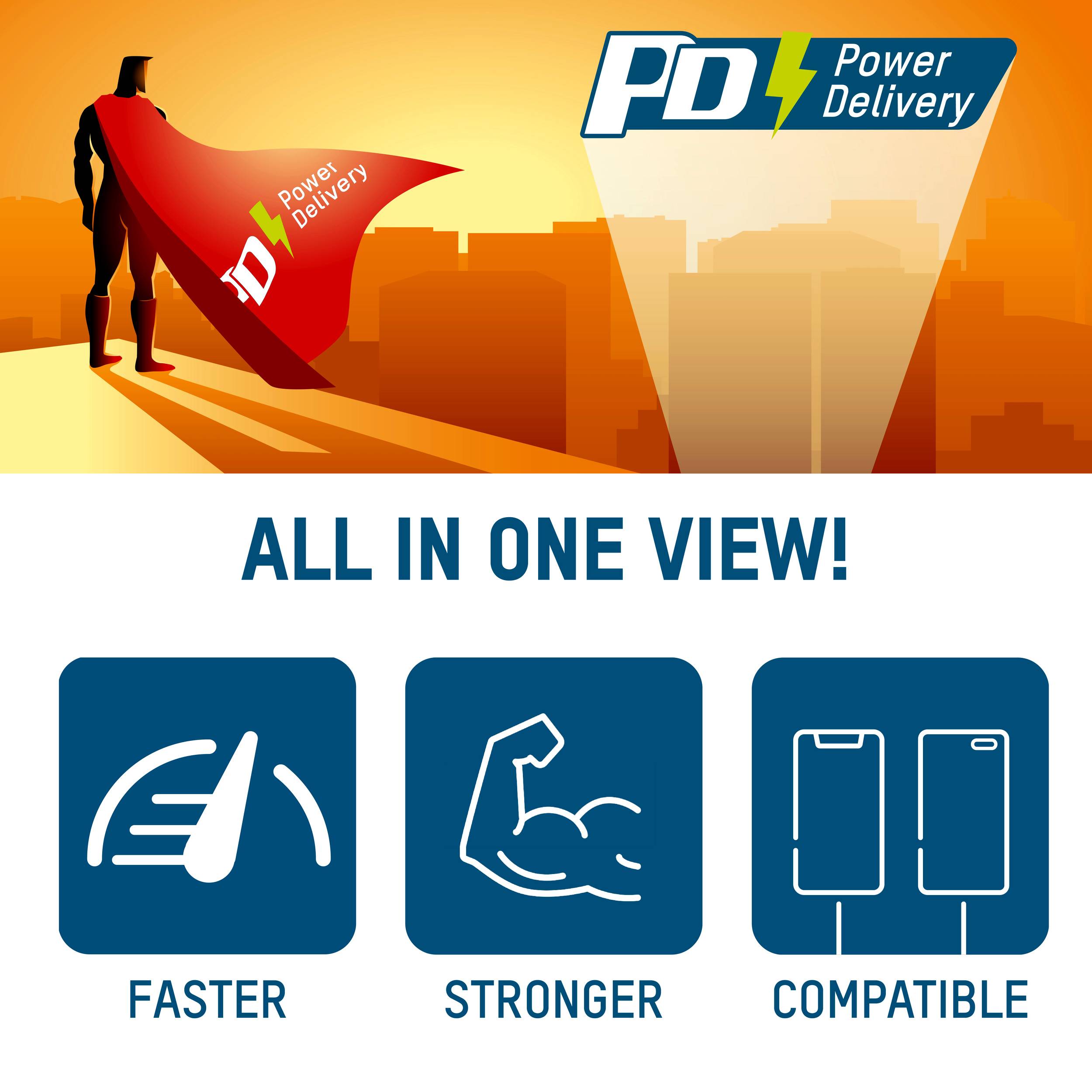 Een stripscène toont een superheldenfiguur met een 'Power Delivery'-cape voor een stad bij zonsondergang. Tekst eronder: 'Alles in één oogopslag! Sneller, sterker, compatibel' met symbolen.